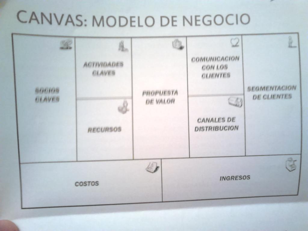 RubenMA13's tweet photo. Socios clave, recursos clave,  propuesta de valor, relación con los clientes,  canales... #consaburaemprende http://t.co/TndfjZ9rAa