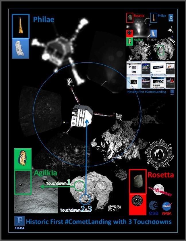 TierraUniversu's tweet image. @ESA_Rosetta Disk &amp;amp; @Philae2014 #CometLanding in #3Touchdowns #CHopper sci.esa.int/rosetta/31242-… esa.int/Our_Activities…