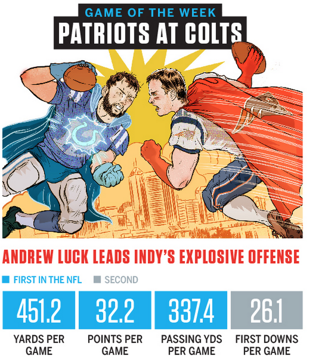 ESPNNFL's tweet photo. Luck is on pace for 5,484 passing yards, which would break Peyton Manning's record by 7 yards http://t.co/61SVq41JvR http://t.co/PT12xO8emt