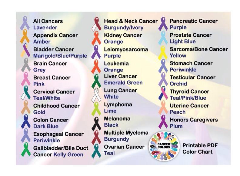 Relay For Life Cancer Color Chart