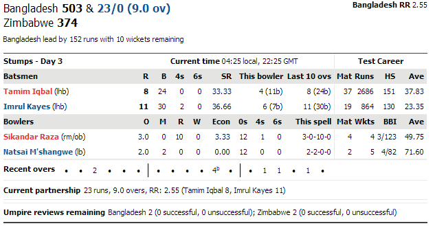 ZimbabweSports's tweet photo. Zimbabwe tour of Bangladesh, 3rd Test: Bangladesh v Zimbabwe at Chittagong, Nov 12-16, 2014 http://t.co/ymFA1XyWeG