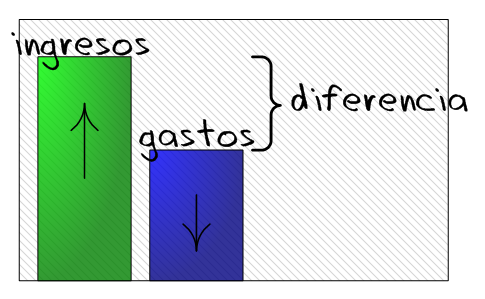 SmartCoachRD's tweet photo. ¿Cobraste? Esperar 24 horas antes de tocar el dinero para pagar o gastar http://t.co/735klS0RT2 http://t.co/As1vNIlImL