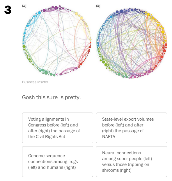_cingraham's tweet photo. Guys! #NameThatData is here, in a super-special multiple-choice edition http://t.co/HeQimgTwAI http://t.co/0GCGHMetNN