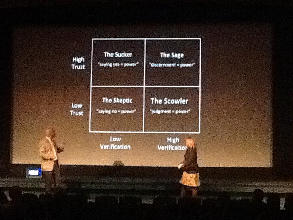 jknox78251's tweet photo. The Trustbutverify matrix #juice4 @DonGooding @betsypeters http://t.co/SYEkUK2INU