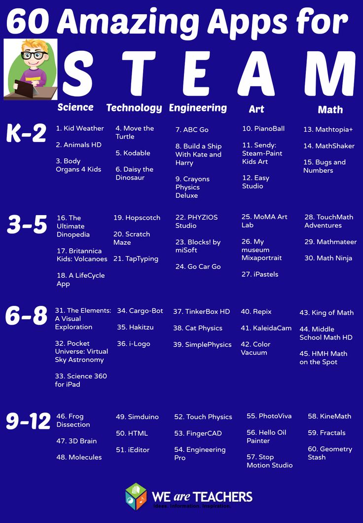 edutopia's tweet photo. Helpful list. MT @WeAreTeachers: 60 Apps to Teach #STEAM in the Classroom: http://t.co/Ttp0edRvGc. http://t.co/Z7uXPn83c9