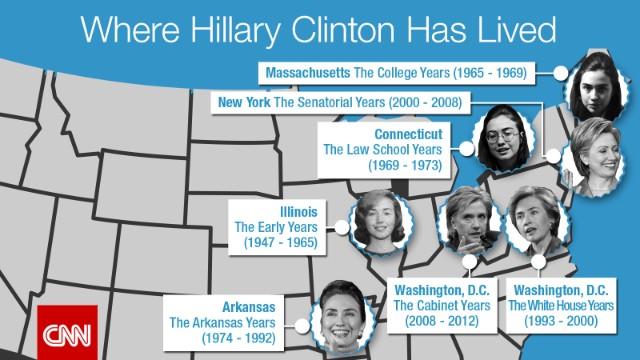 CNN's tweet photo. Where is @HillaryClinton from? People from at least 4 states like to lay claim: http://t.co/8fS7UhKsy2 @CNNPolitics http://t.co/sqbyVpDQF8