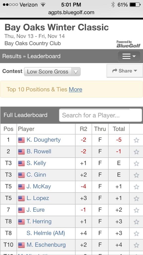 OSU Cowboy Golf on Twitter "Congrats to Kevin_Dougherty on his first