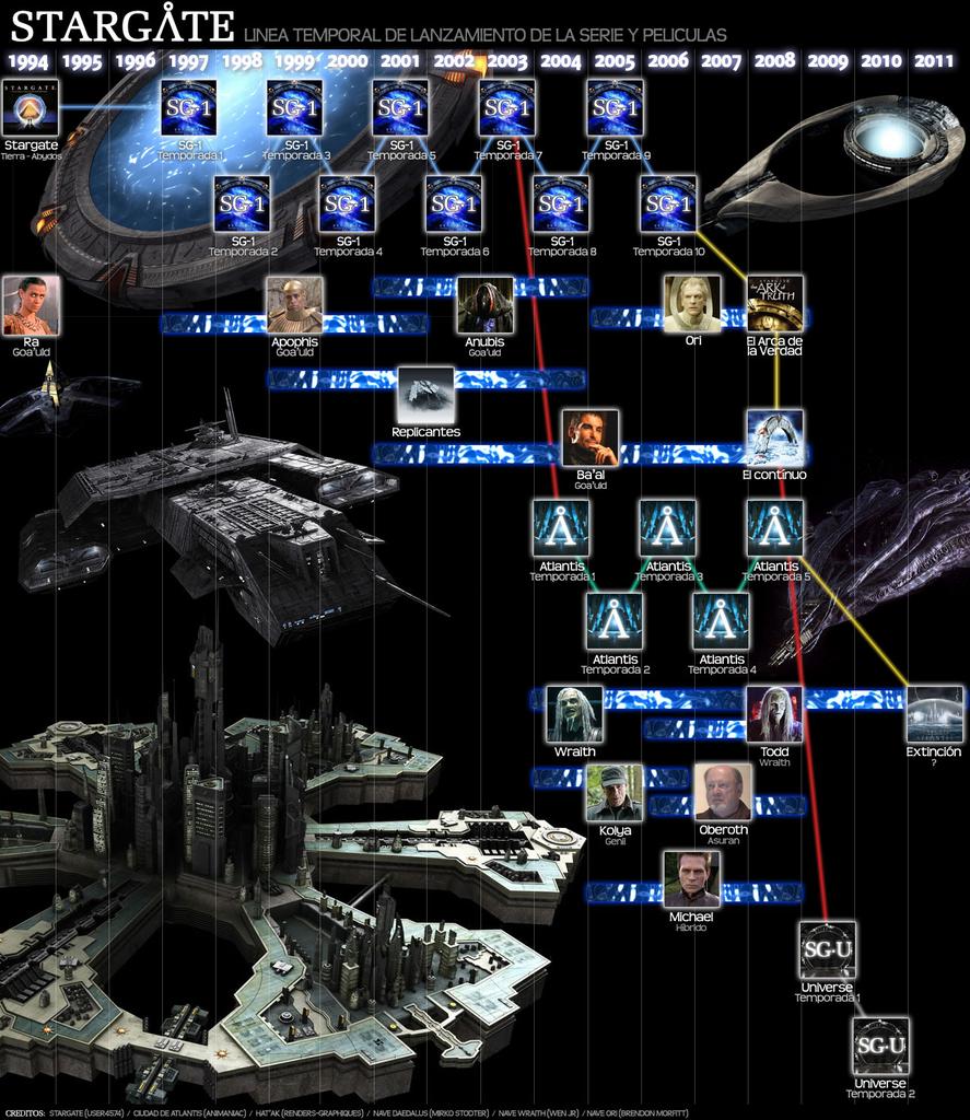 May 14, 2010: Stargate: Universe episode #17 - Pain! Production Update!  Atlantis Stuff! - Joseph Mallozzi's Weblog, image size:887x1024