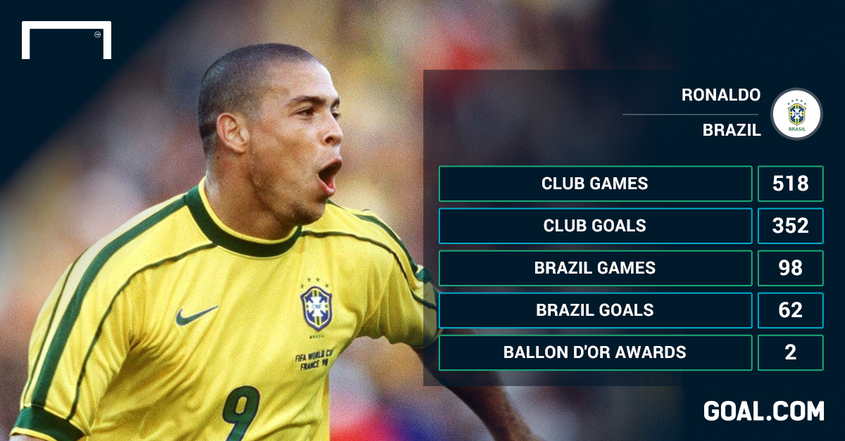 GoalAustralia's tweet photo. The story of a true football phenomenon. Why @Ronaldo deserves his place in the #GoalHoF http://t.co/igkPq11CGD http://t.co/fzJlHBB3Kd