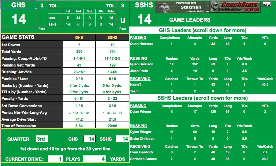 TGFDarrenReese's tweet photo. First-half stats from Greeneville-Sullivan South http://t.co/8J67EqLkTg