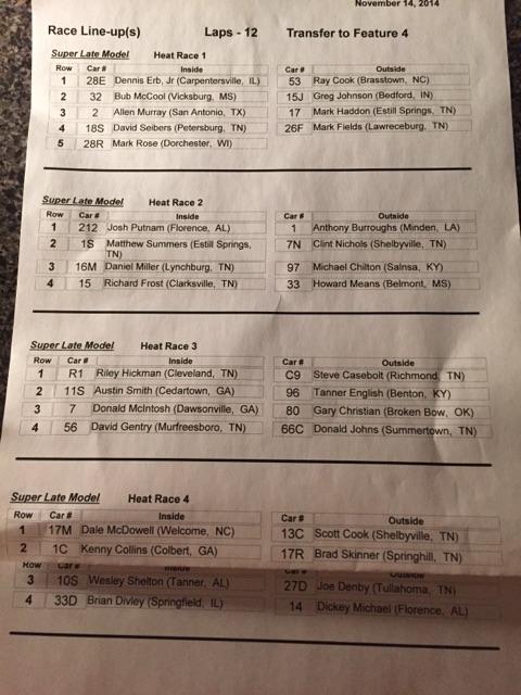 Tomorrow afternoons Heat Race Lineups at Duck River