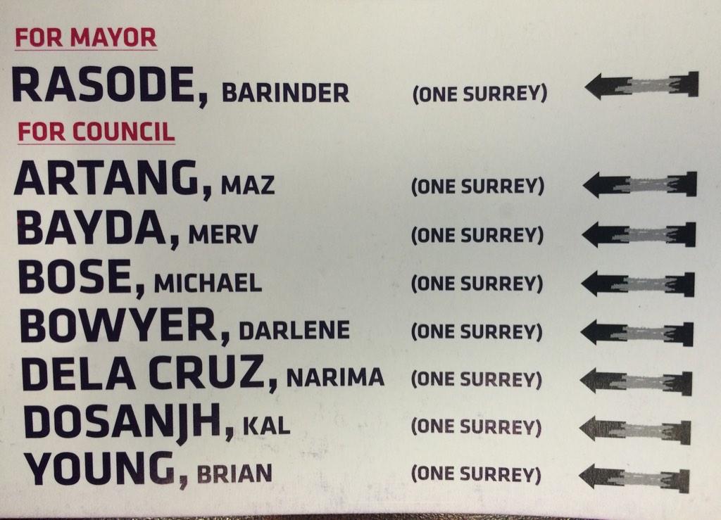 YoungOneSurrey's tweet photo. Please Vote #OneSurrey. Help us transform our city into a safe and vibrant home for all. http://t.co/4c50WuJjgb http://t.co/iMFtfPJuZD