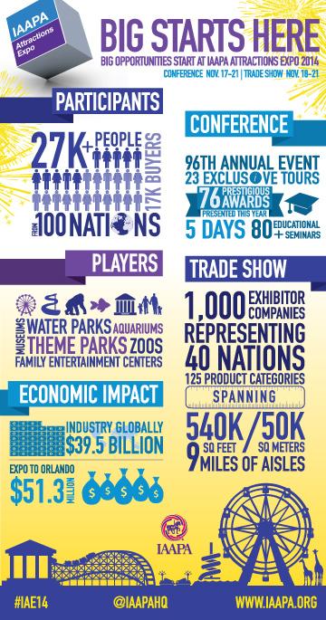 IAAPAHQ's tweet photo. See you soon, @SusanLStorey @ScottFais #IAE14 opens Tues. @SavannahGuthrie @MLauer @TODAYshow your badges are ready! http://t.co/CEgoQHKGWu