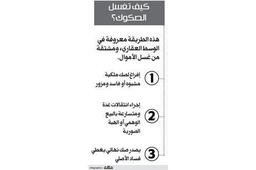 makkahVIPs's tweet photo. جديد محل القديم، ويتمكن المتلاعب بإصدار صك جديد الكتروني، وذلك ليمحو الصك الجديد الصك المزور. http://t.co/yl6pbQHlTF