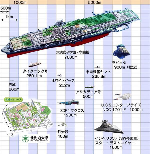 Tti Jazz Sur Twitter 大学敷地面積全国一位の北海道大学 冬には遭難者が出る ちなみに二位は東大 別に遭難者は出ない