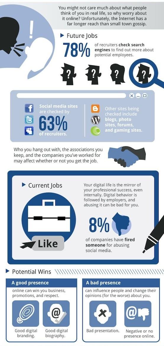 KampusUpdate's tweet photo. Why Online Reputations Matter? #KUtips http://t.co/FuyBJtbNoS