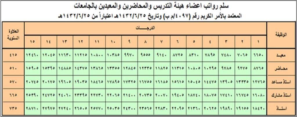 سلم رواتب المجاهدين