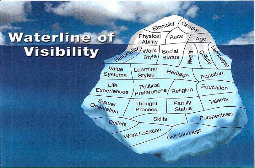 Status value. Visibility. Visibility перевод. GSA visibility. Waterline перевод.