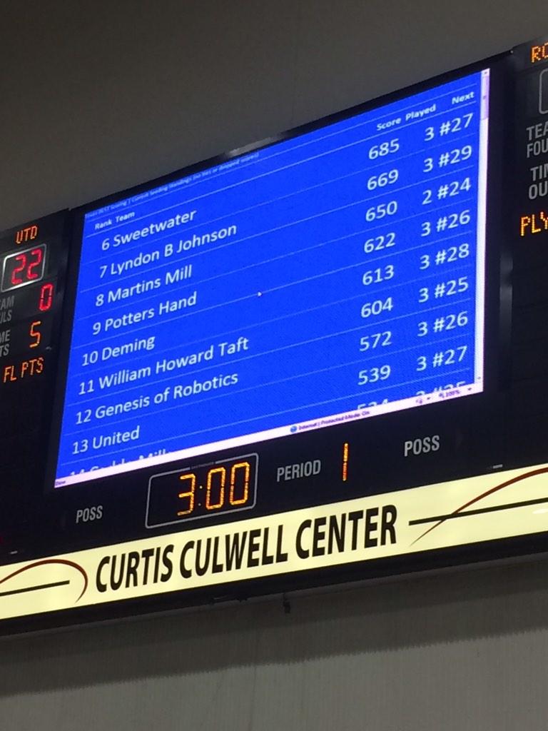 genesisrobotics's tweet image. We&apos;re in 12th after 3 rounds! #bladernnr