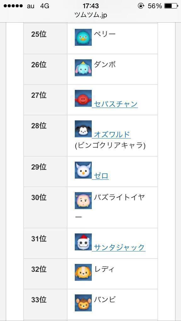 ツムツム 強い キャラ ランキング