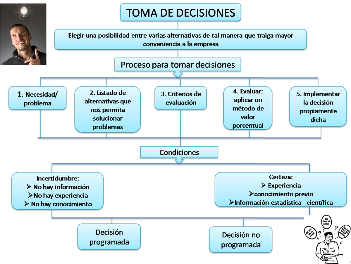 <a href="/omaralpuche/">omar alpuche leal</a> toma de decisiones procedimiento