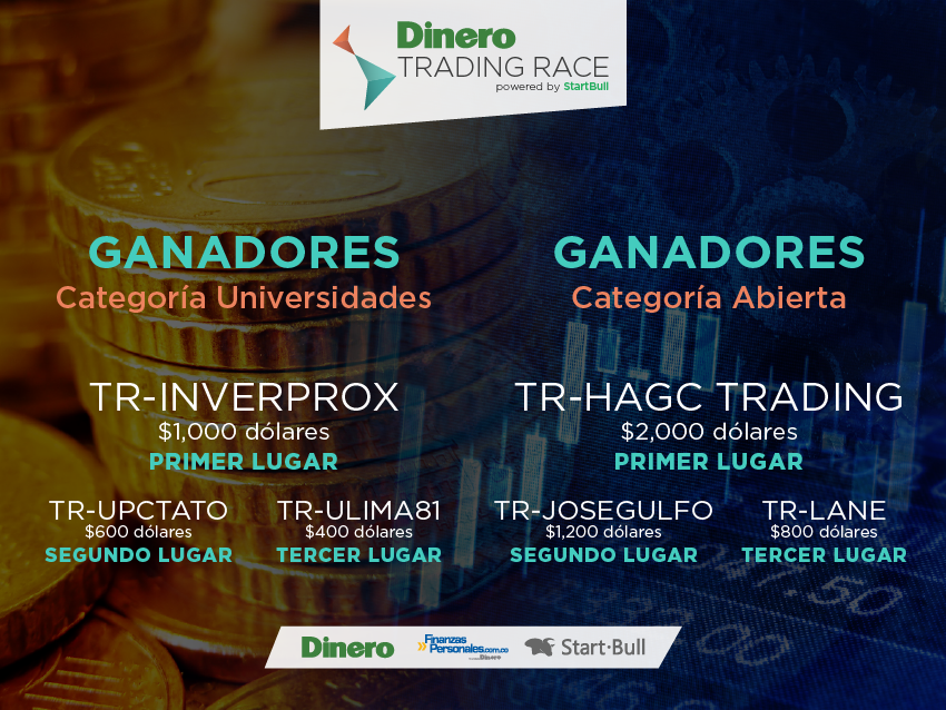 TradingRace's tweet image. ¡GANADORES TRADING RACE 2014-2!
@StartBull @RevistaDinero
$6,000 DÓLARES PREMIOS EN EFECTIVO
tradingrace.com