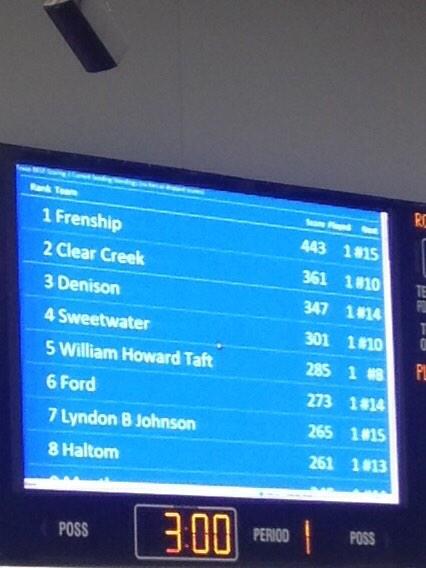 genesisrobotics's tweet image. High scores: