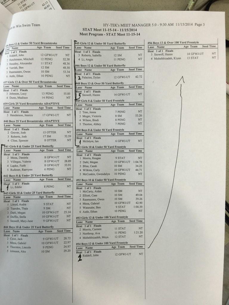 FairmontPool's tweet photo. Page 3 Heat Sheets http://t.co/LrEie1Uw2Y