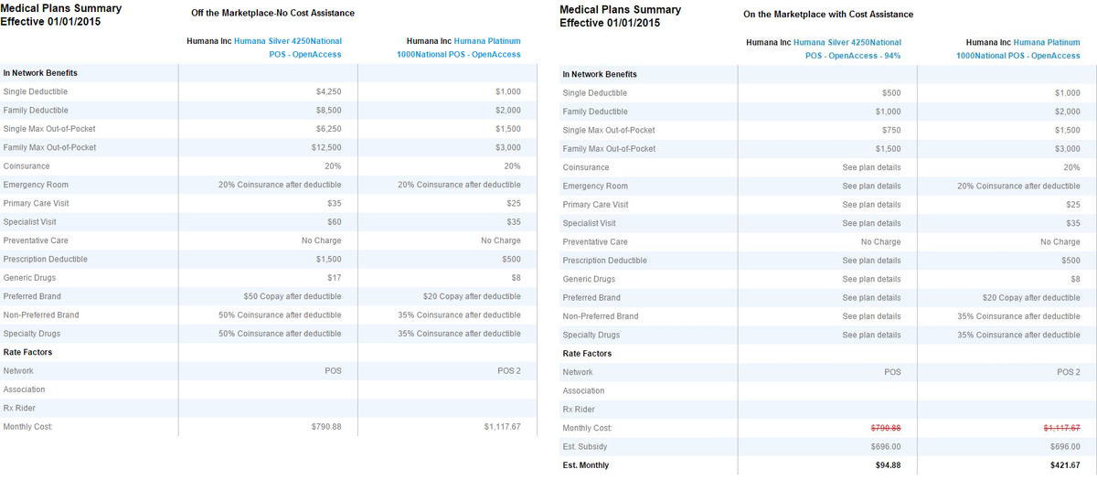 SIS_Insurance's tweet image. You get the same benefits, but with cost assistance. Whats not to like about that?! Contact us today for a FREE quote