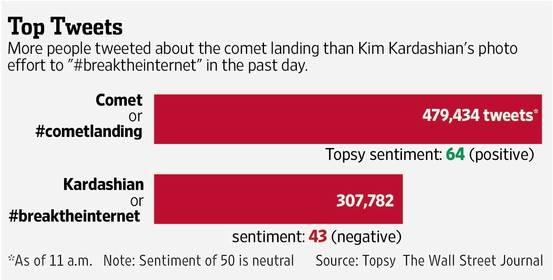 هبوط المركبة فيلة ينتصر على تعري كارداشيان على شبكة الانترنت 2 هبوط المركبة فيلة ينتصر على تعري كارداشيان على شبكة الانترنت