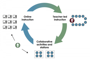 sudatariq's tweet photo. ROTATING STATIONS TECHNIQUE. #EDUC300FCC http://t.co/HoXg3q26Ql