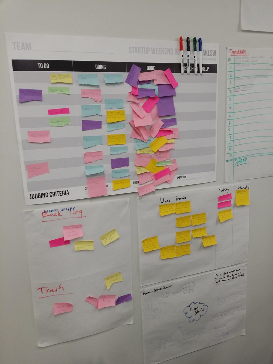 BasketTrack's tweet photo. Kanban progress by the end of Day 2. 12 hours left of #AKLSW, let's get to it! http://t.co/v7fg2nl2ZP