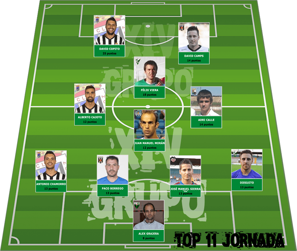 Grupo_XIV's tweet photo. ¿Aún no has visto el TOP 11 de la J12?
¿Repetirán...
@alexgg13
@chamorris13
#Borrego
@itosierra_4
#Dieguito
...
(1/2) http://t.co/tflkKgpQ2W
