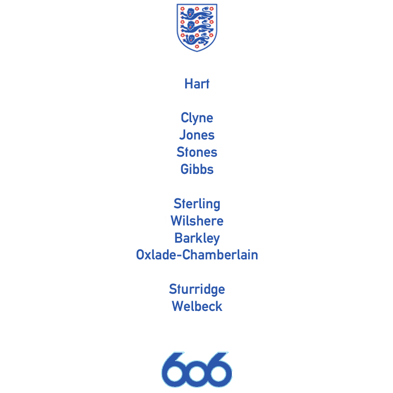 bbc606's tweet photo. If they qualify, here is Terry Butcher’s starting @england XI for the 2018 World Cup.

What would yours be? #ENG2018 http://t.co/69wKolZHdi