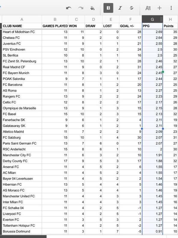 NYcheesy's tweet photo. #TopOfTheStats #hmfc http://t.co/CRHTF2wZFn