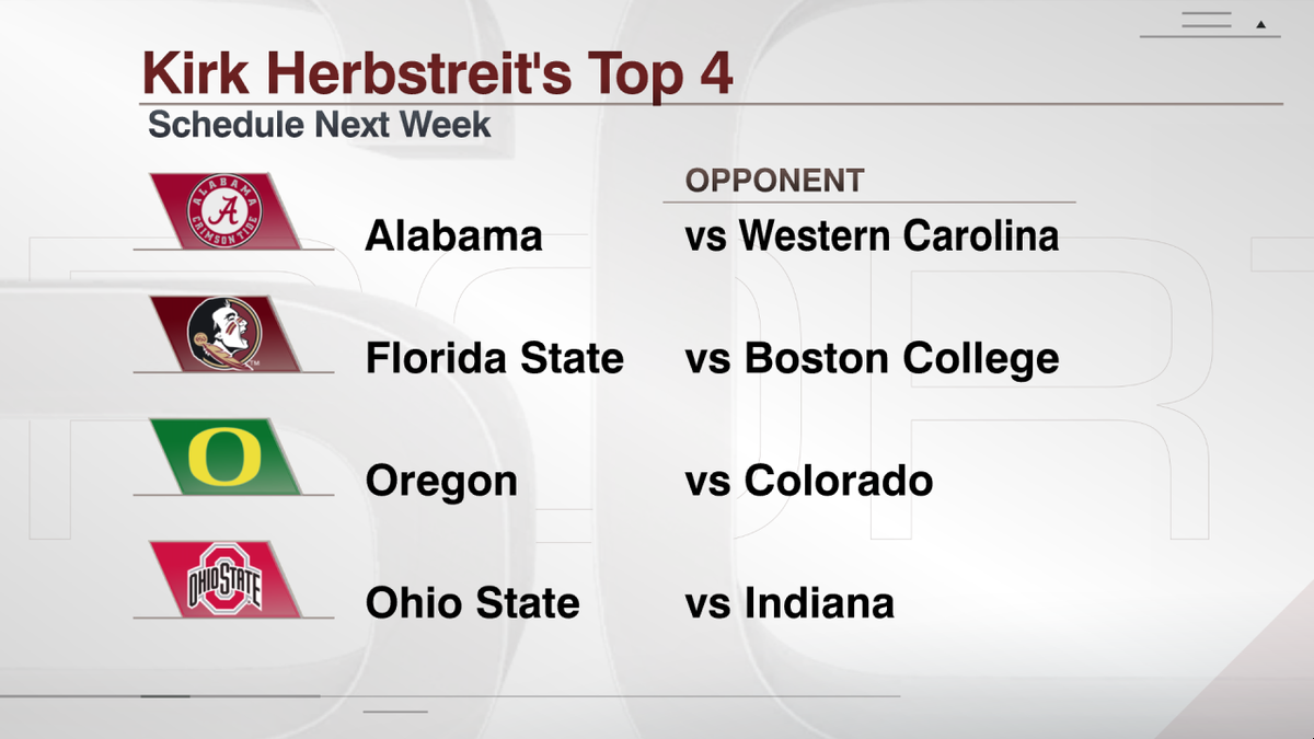 ESPNCFB's tweet image. Kirk Herbstreit's Top 4 »