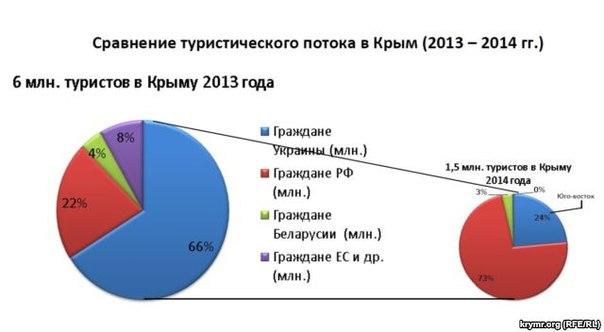 На Донетчине остаются обесточенными 34 населенных пункта - Цензор.НЕТ 5471