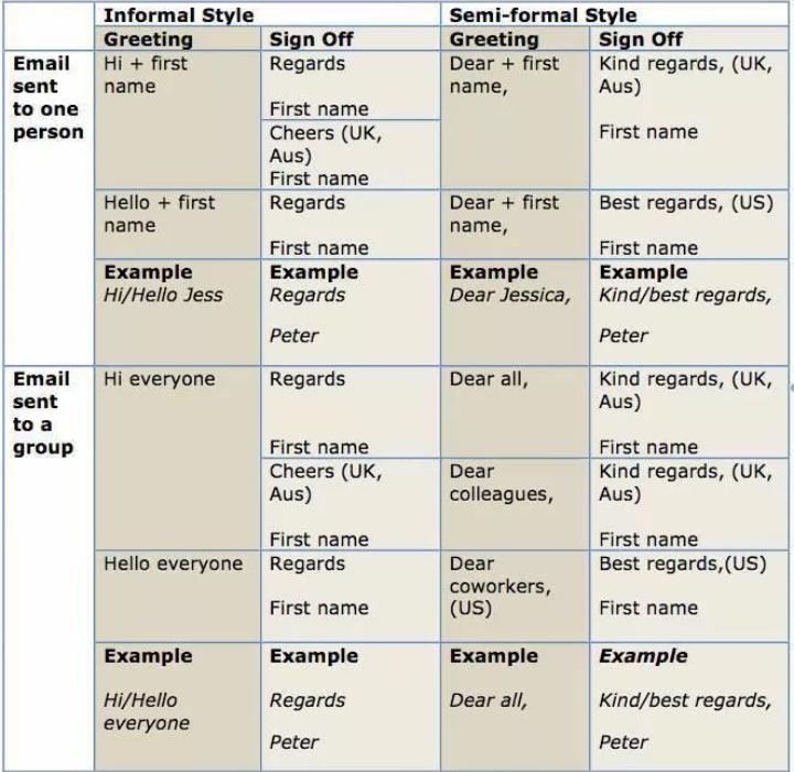Informal Email Explained Informal Email Examples Informal Vs Formal Letters And Emails