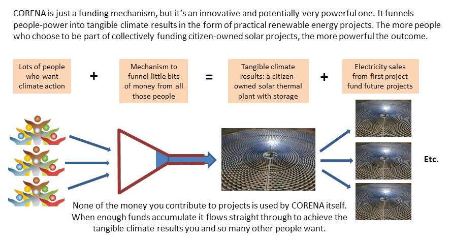 Permalien de l'image intégrée