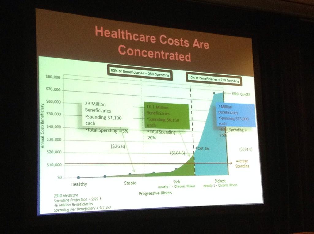 EMARIANOMD's tweet photo. The financial challenges of Academic Medical Centers, Dr Rick Rosenquist #ASRAFall14 http://t.co/JJgfJoqP3S