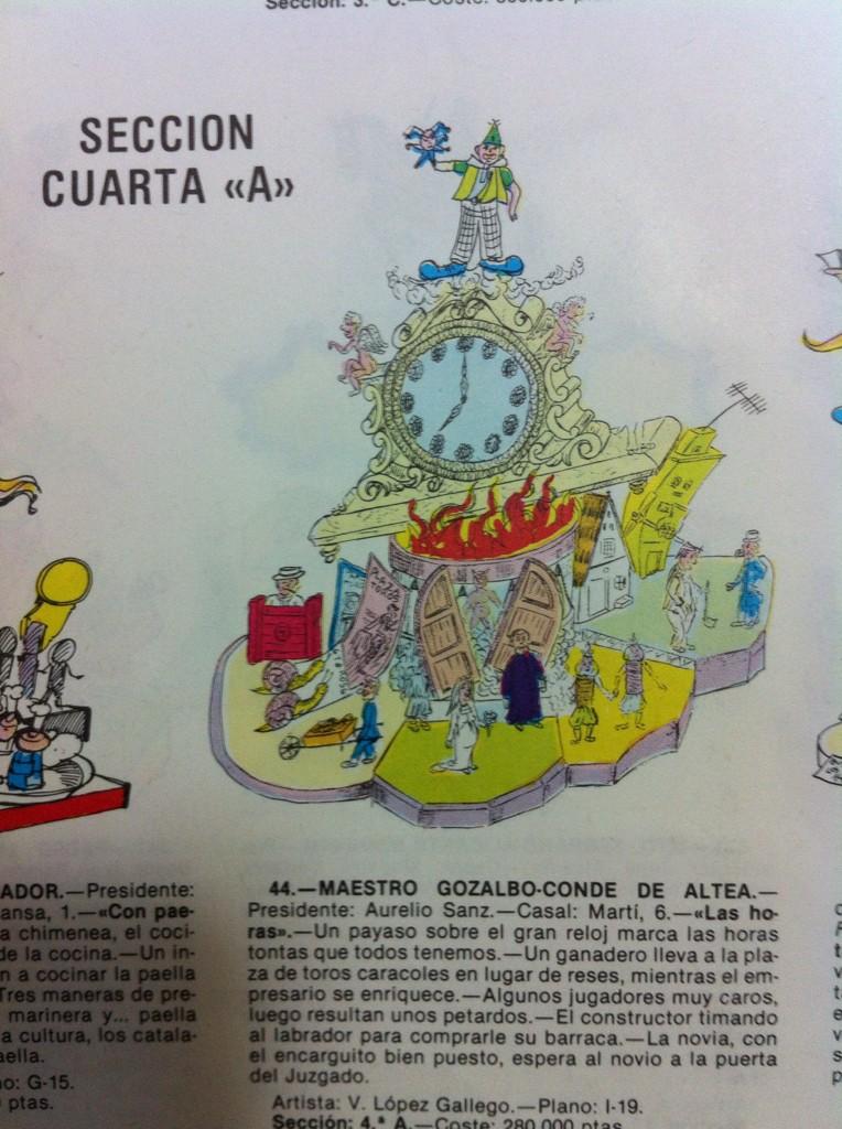 Madre mía!! Como hemos cambiado...