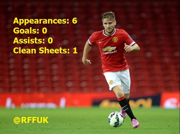 Luke Shaw