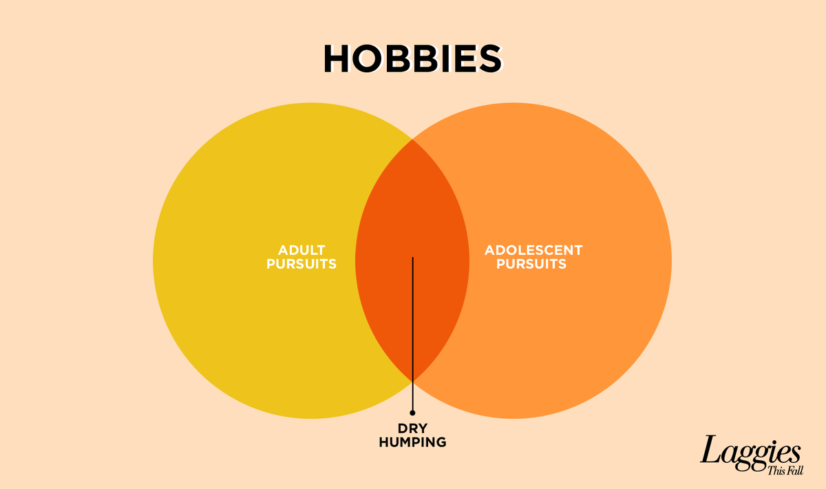 "Do you want to watch a movie?" means the same thing at any age. #Laggies