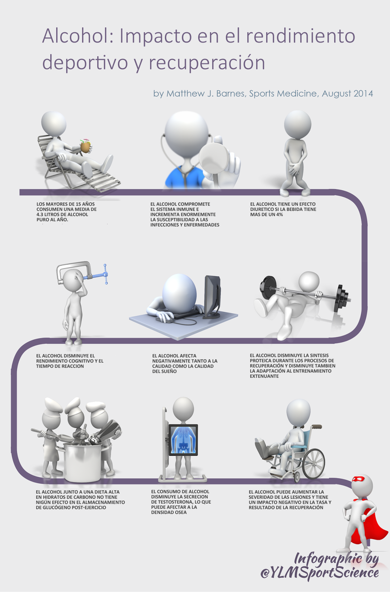 YLMSportScience's tweet photo. #SportScience | My 1st Infographics in Spanish! | Thanks @nataciondelsur | More at http://t.co/5yaItv3h7A http://t.co/OElLbvv567