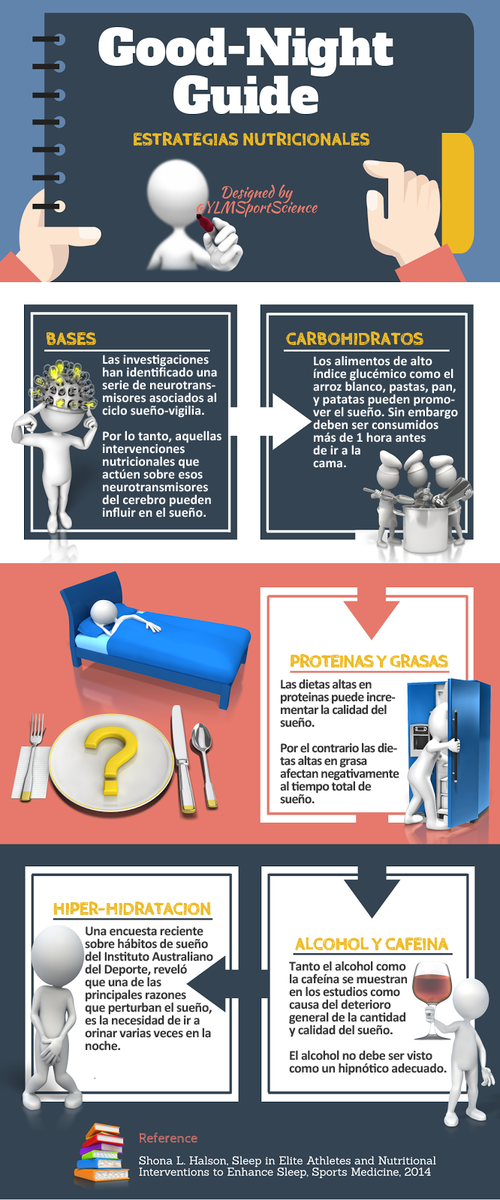 Ylmsportscience On Twitter Sportscience My 1st Infographics