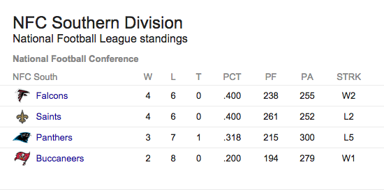 nfc south standings