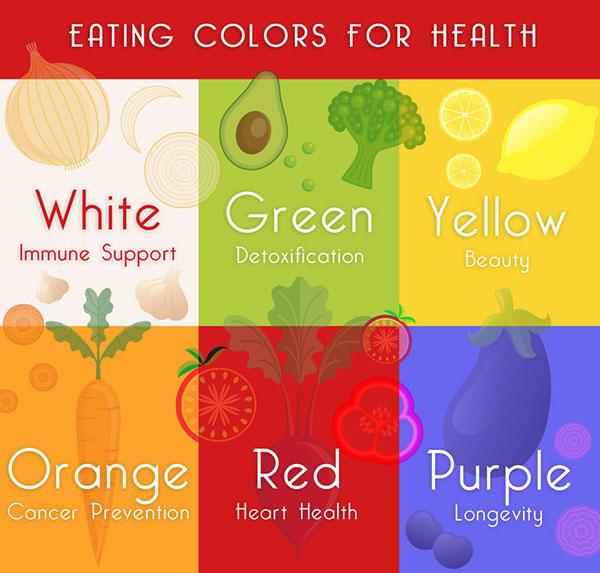 DailyHealthTips's tweet image. Eating colors for better health

#Fruits #Vegetables #Foods  #Health #Tips