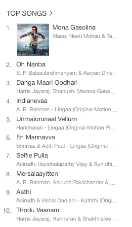 madhankarky's tweet photo. #Lingaa #1 album in #iTunes India. Happy to see #Isai &amp; #I in Indian Top 10 and #MonaGasolina at #1 in Tamil :) http://t.co/VjXfijf25Y