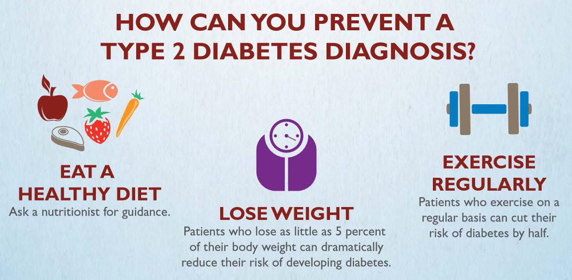 HopkinsMedicine's tweet photo. 3 easy ways to help prevent a type 2 #diabetes diagnosis. #DiabetesAwarenessMonth http://t.co/SfO5VukBQA