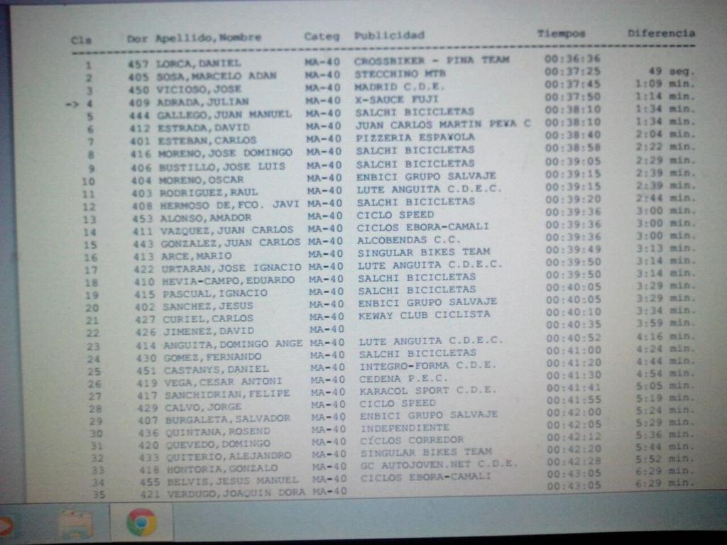 pamanbu's tweet photo. @TriatlonAzukeka otro compi en un top 10, muy grande David en cx Torrejon http://t.co/3mt3rhBqjw